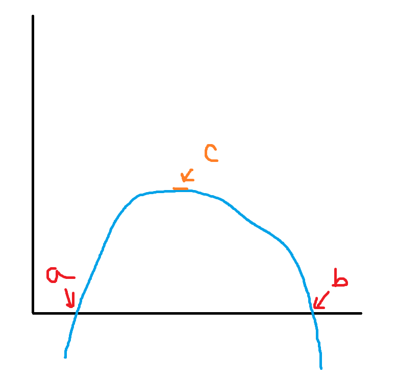 Case where (B) is true