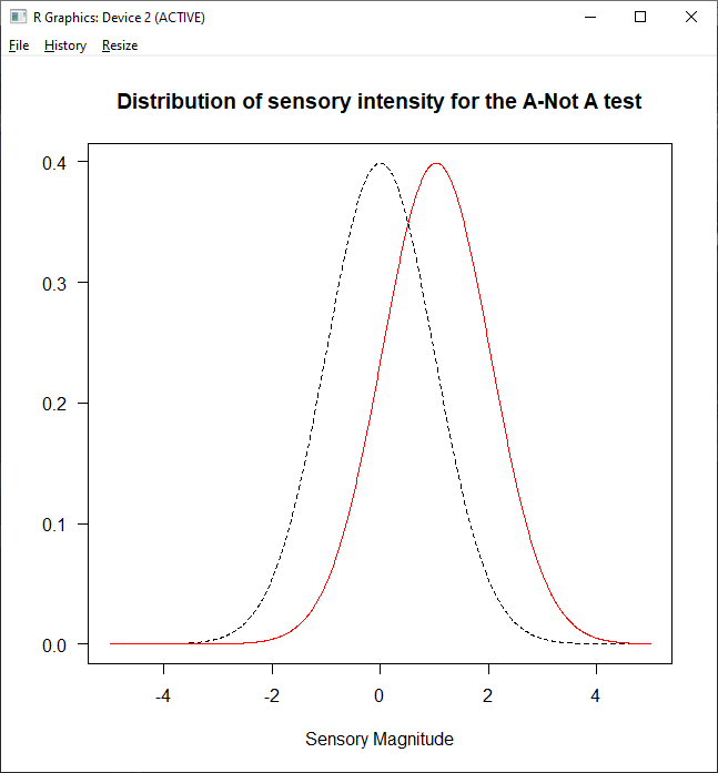 AnotA Distribution